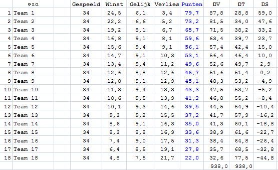 stat1