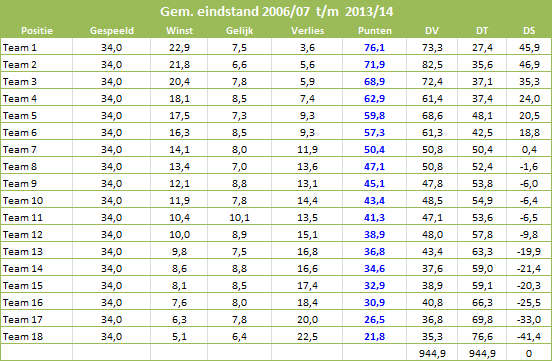 stat10