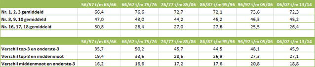 stat11