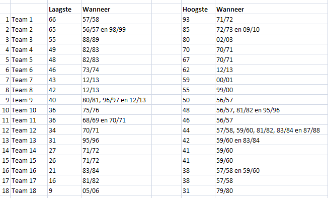 stat2