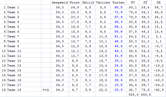 stat3