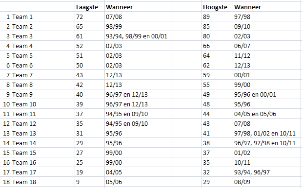 stat4