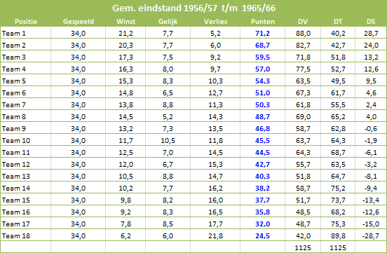 stat5