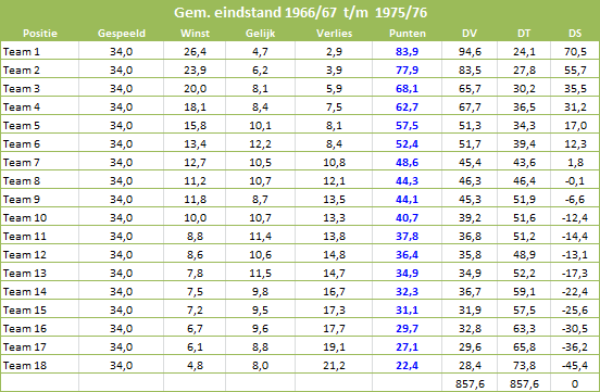 stat6