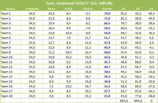 stat7