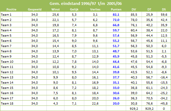 stat9